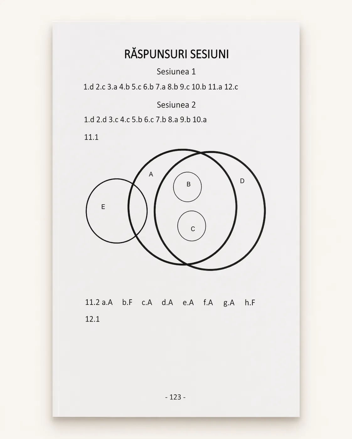 Răspunsuri și diagramă Euler